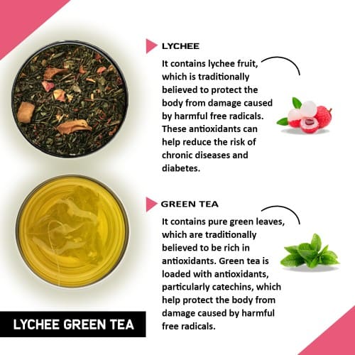 Lychee Green Tea - Helps with Weight Loss and Lower Cholesterol